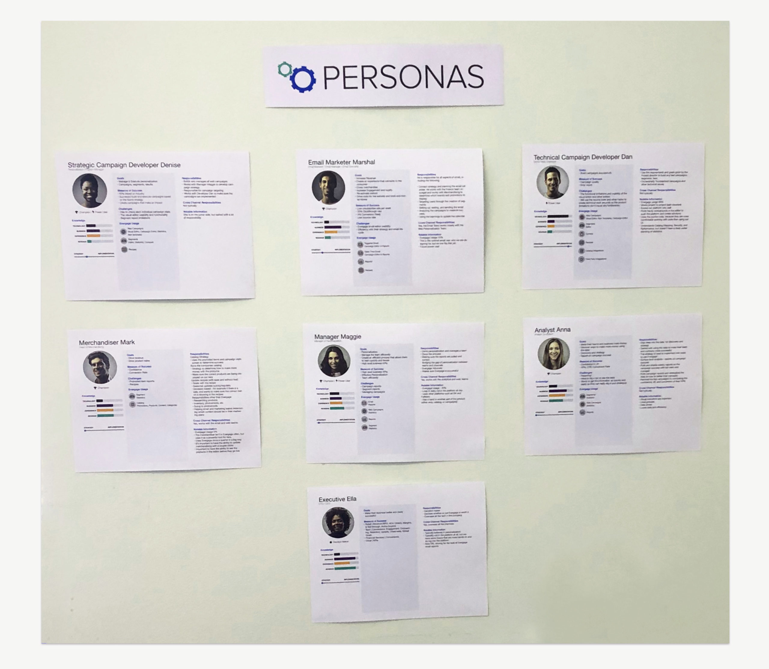 personas wall – smaller