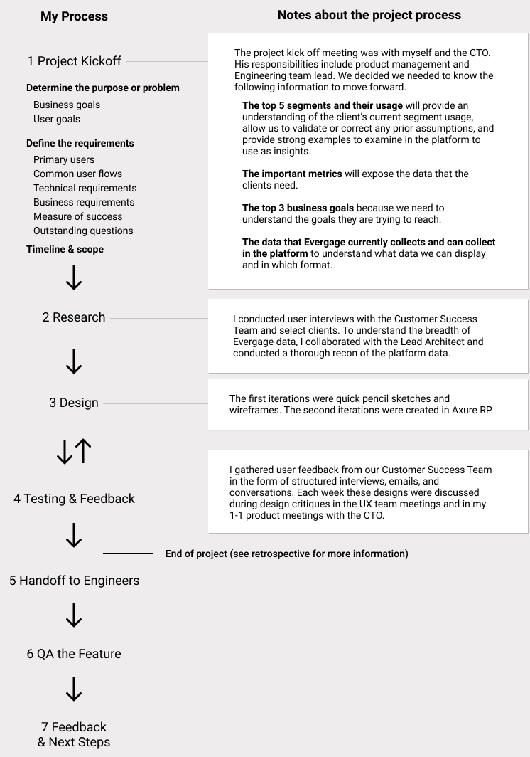 My Process Card _ V3_